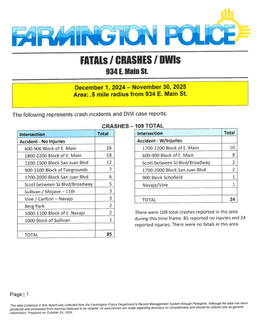 Farmington crash data showing reported crashes and DWI cases near East Main Street